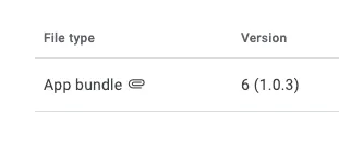 UploadedBundle